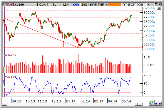 endeks-27-Mayis-2014