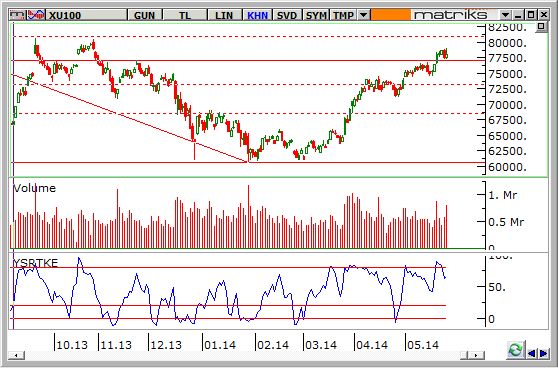 endeks-29-Mayis-2014