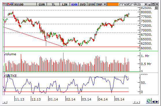 endeks-30-Mayis-2014