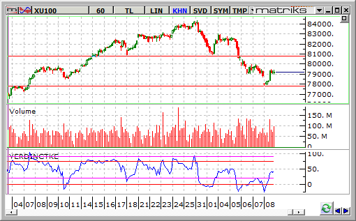 bist-100-11-agustos 2014