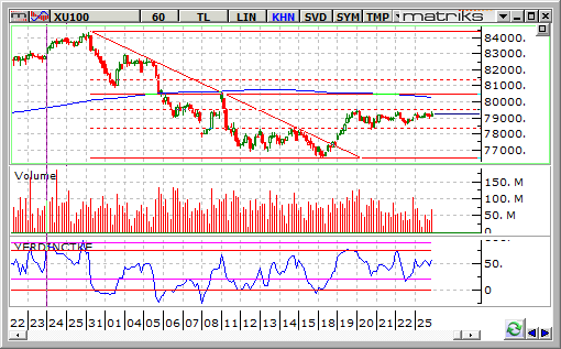 bist-100-26-agustos 2014