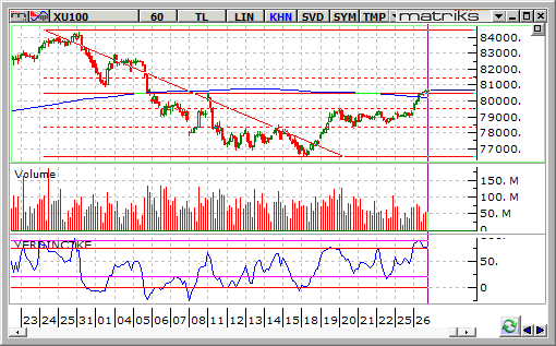 bist-100-27-agustos 2014