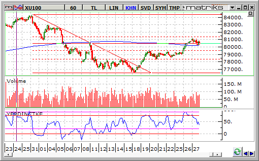 bist-100-28-agustos 2014