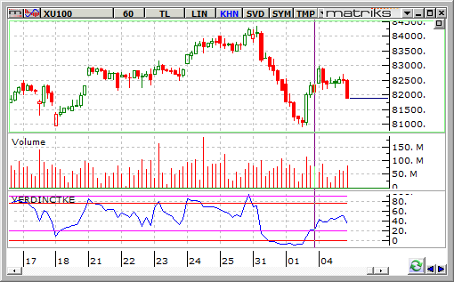 bist-100-5-agustos-b