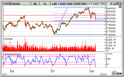 bist-100-6-agustos 2014