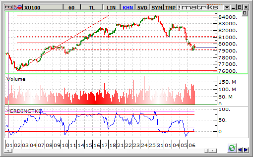 bist-100-7-agustos 2014