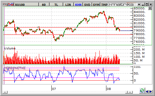 bist-100-8-agustos 2014