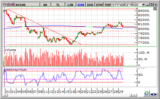 bist-100-1-eylul 2014