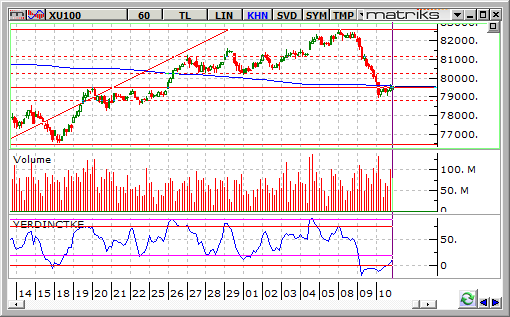 bist-100-11-eylul 2014