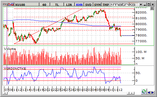 bist-100-15-eylul 2014