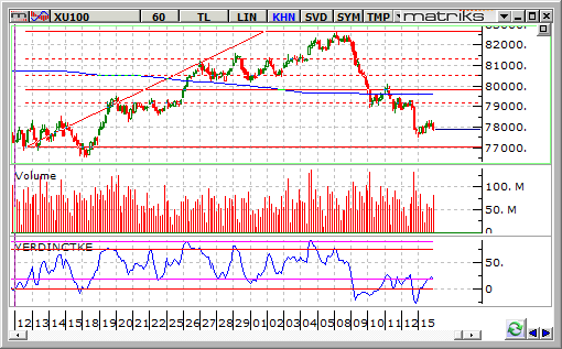 bist-100-16-eylul 2014