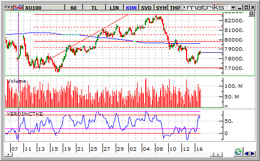 bist-100-17-eylul 2014