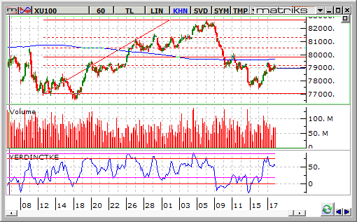 bist-100-18-eylul 2014