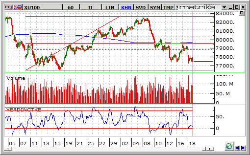 bist-100-19-eylul 2014