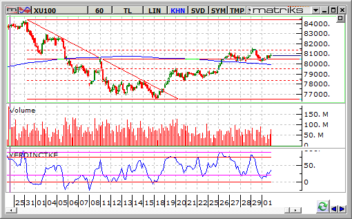 bist-100-2-eylul 2014