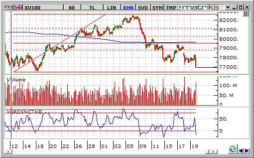 bist-100-22-eylul 2014