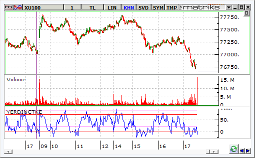 bist-100-24-eylul 2014-b