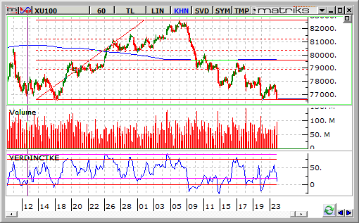 bist-100-24-eylul 2014