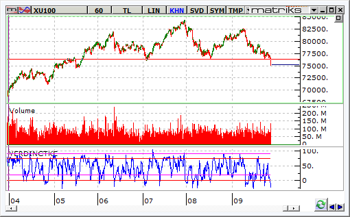 bist-100-25-eylul 2014-d