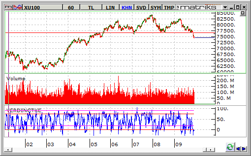 bist-100-26-eylul 2014-d