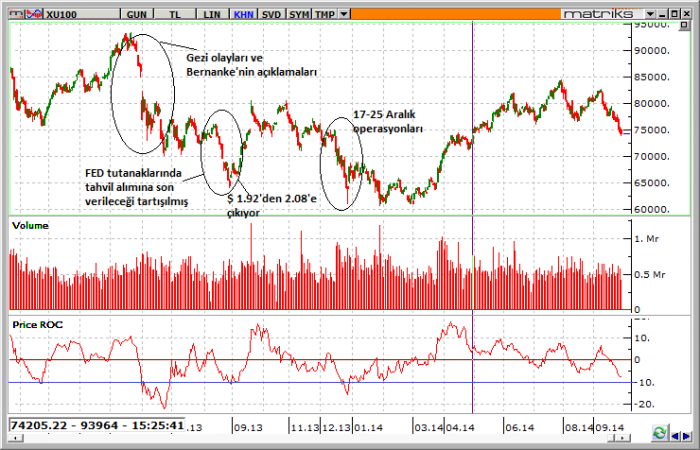 bist-100-29-eylul 2014