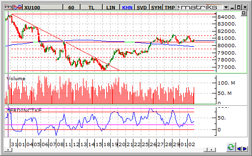 bist-100-3-eylul 2014