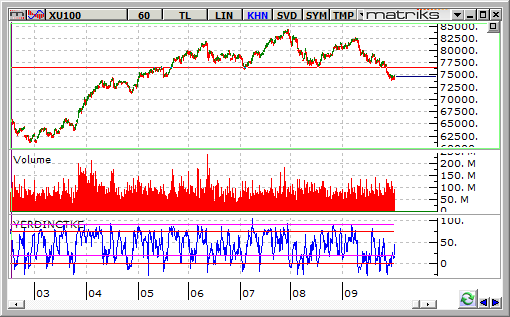 bist-100-30-eylul 2014