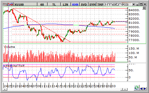 bist-100-4-eylul 2014