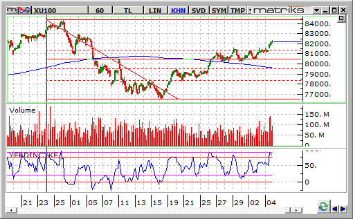 bist-100-5-eylul 2014