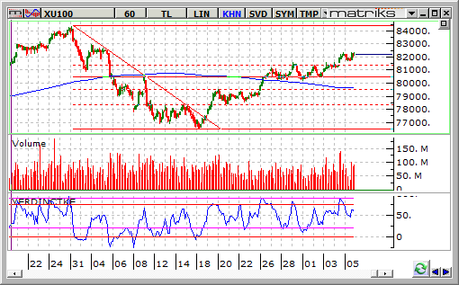 bist-100-8-eylul 2014