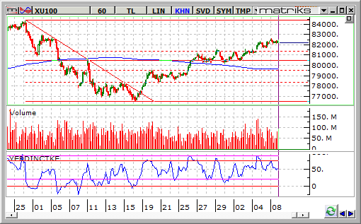 bist-100-9-eylul 2014