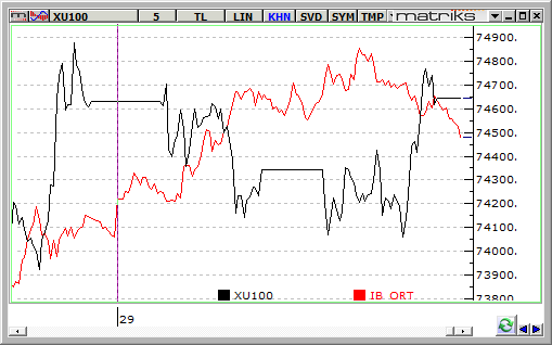 bist-100-ve dolar-30-eylul 2014