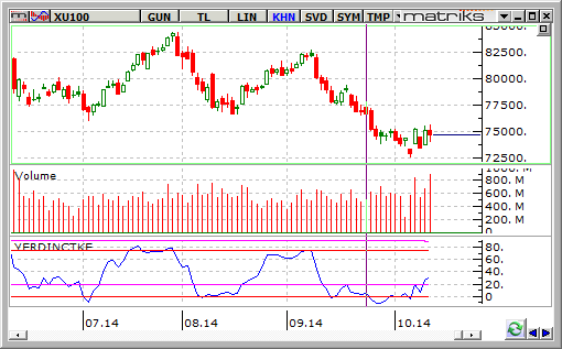 bist-100-15-ekim 2014