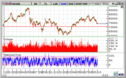 bist-100-2-ekim 2014-a