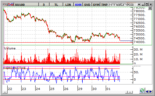 bist-100-2-ekim 2014-b