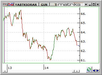 yab-tks-oran-15-ekim