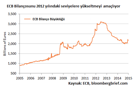 ecb bilanço