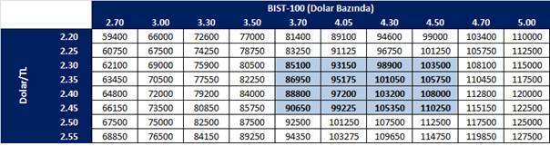 dolar endeks kur tablo - 02.02.2015