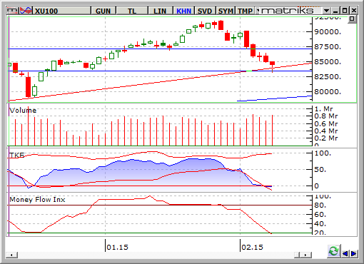 endeks-10-subat-2015-C-GUNLUK