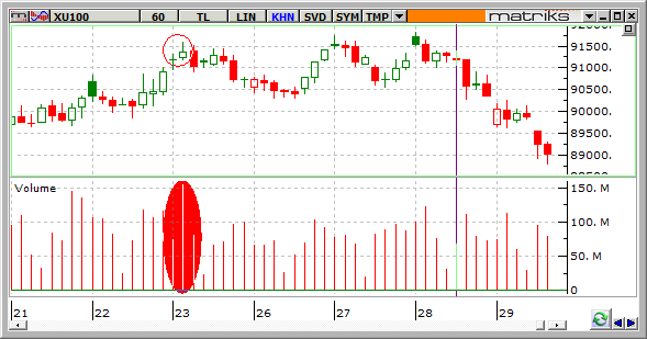 endeks-lot islem 150