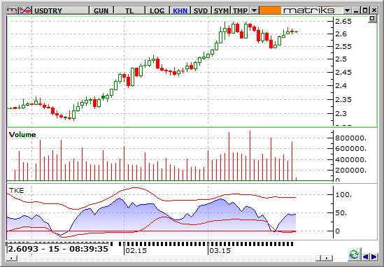 dolar-31.03.2015