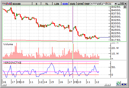 BIST-7 mayis5dk