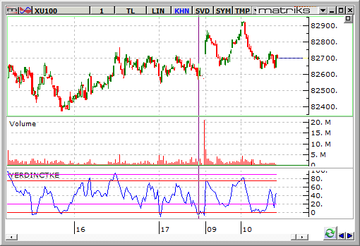 BIST-8 mayis1dk