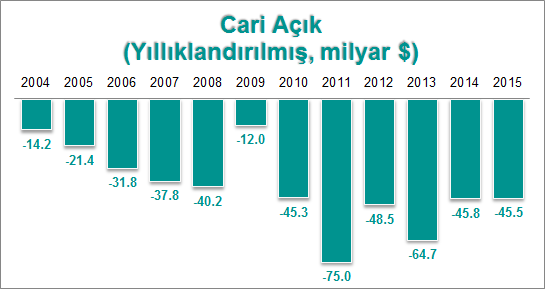 Cari Denge Yıllık - Mart 2015