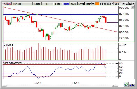 bist-4mayis2015