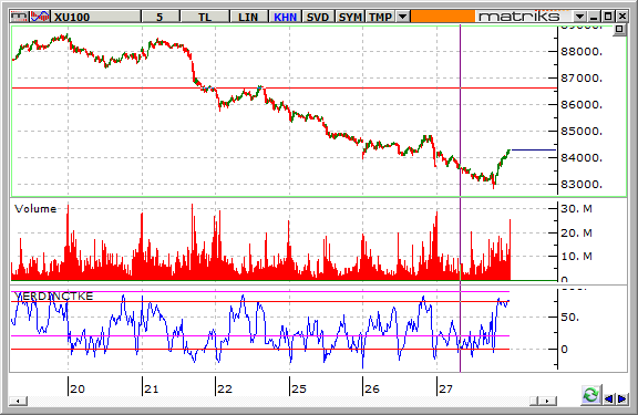 borsa-28 mayis