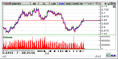 dolar-28 mayis