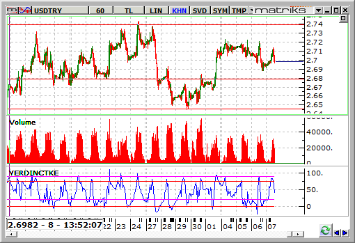 dolar-7 mayis-60dk