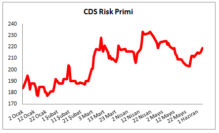 csd-risk-primi