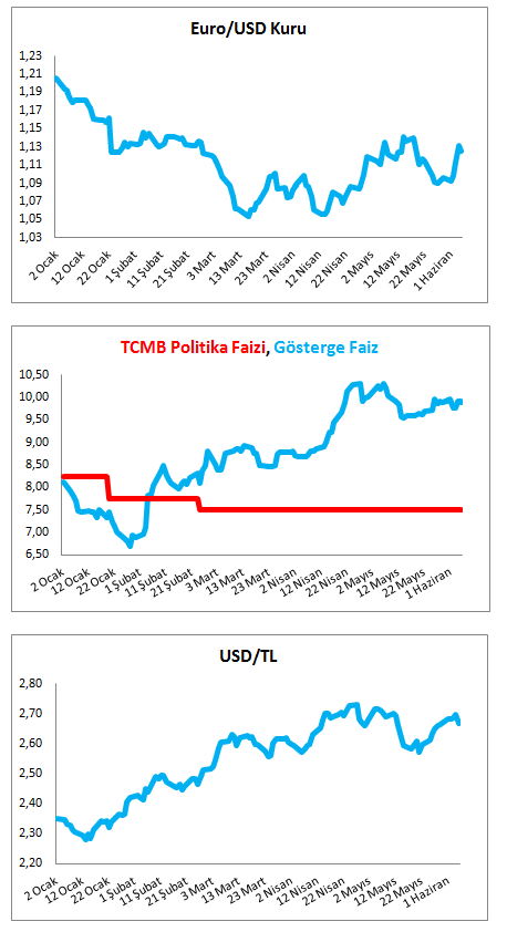 eur-usd